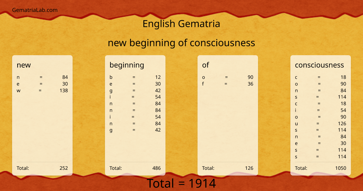 new beginning of consciousness in english Gematria